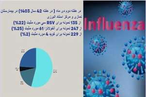 آمار آنفولانزا